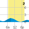 South Pine Channel tide chart for Friday, August 2, 2024