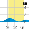 South Pine Channel tide chart for Friday, August 30, 2024