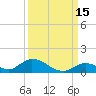 South Pine Channel tide chart for Sunday, September 15, 2024