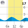South Pine Channel tide chart for Tuesday, September 17, 2024