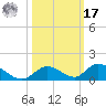 South Pine Channel tide chart for Thursday, October 17, 2024