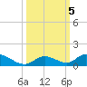 South Pine Channel tide chart for Saturday, October 5, 2024