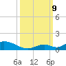 South Pine Channel tide chart for Wednesday, October 9, 2024