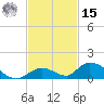 South Pine Channel tide chart for Friday, November 15, 2024