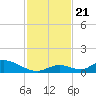 South Pine Channel tide chart for Thursday, November 21, 2024