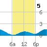 South Pine Channel tide chart for Tuesday, November 5, 2024