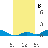 South Pine Channel tide chart for Wednesday, November 6, 2024