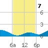 South Pine Channel tide chart for Thursday, November 7, 2024