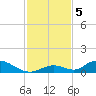 South Pine Channel tide chart for Thursday, December 5, 2024