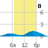 South Pine Channel tide chart for Wednesday, January 8, 2025