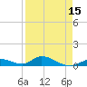 South Pine Channel tide chart for Tuesday, April 15, 2025