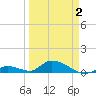 South Pine Channel tide chart for Wednesday, April 2, 2025