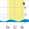 South Pine Channel tide chart for Wednesday, April 9, 2025
