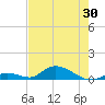 South Pine Channel tide chart for Friday, May 30, 2025