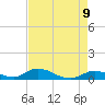 South Pine Channel tide chart for Friday, May 9, 2025