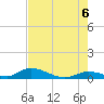 South Pine Channel tide chart for Friday, June 6, 2025