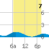 South Pine Channel tide chart for Saturday, June 7, 2025