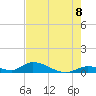 South Pine Channel tide chart for Sunday, June 8, 2025