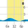 South Pine Channel tide chart for Tuesday, July 8, 2025