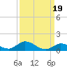 South Pine Channel tide chart for Friday, September 19, 2025