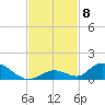 South Pine Channel tide chart for Saturday, November 8, 2025
