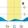 South Pine Channel tide chart for Sunday, November 9, 2025