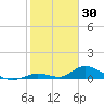 South Pine Channel tide chart for Friday, January 30, 2026