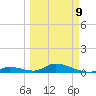 South Pine Channel tide chart for Monday, March 9, 2026
