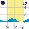 South Pine Channel tide chart for Friday, April 17, 2026