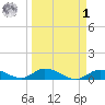 South Pine Channel tide chart for Wednesday, April 1, 2026