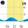 South Pine Channel tide chart for Saturday, May 16, 2026
