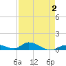 South Pine Channel tide chart for Saturday, May 2, 2026
