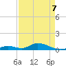 South Pine Channel tide chart for Thursday, May 7, 2026