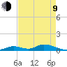 South Pine Channel tide chart for Saturday, May 9, 2026