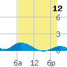 South Pine Channel tide chart for Friday, June 12, 2026