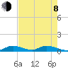 South Pine Channel tide chart for Monday, June 8, 2026