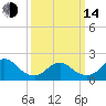 Barnegat Inlet tide chart for Tuesday, March 14, 2023