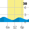 Barnegat Inlet tide chart for Thursday, March 30, 2023