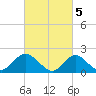 Barnegat Inlet tide chart for Sunday, March 5, 2023