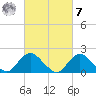 Barnegat Inlet tide chart for Tuesday, March 7, 2023