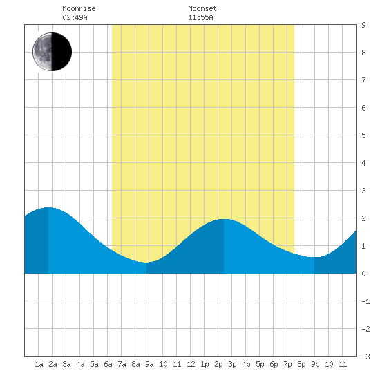 Barnegat Inlet tide chart for Thursday, April 13, 2023