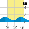 Barnegat Inlet tide chart for Sunday, April 30, 2023