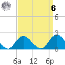Barnegat Inlet tide chart for Thursday, April 6, 2023
