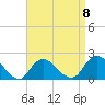 Barnegat Inlet tide chart for Saturday, April 8, 2023