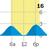 Barnegat Inlet tide chart for Tuesday, May 16, 2023