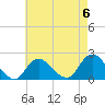 Barnegat Inlet tide chart for Saturday, May 6, 2023