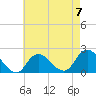 Barnegat Inlet tide chart for Sunday, May 7, 2023