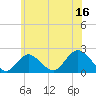 Barnegat Inlet tide chart for Friday, June 16, 2023