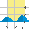 Barnegat Inlet tide chart for Thursday, June 1, 2023