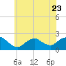 Barnegat Inlet tide chart for Friday, June 23, 2023